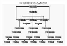 应用软件集成,软件产品研发,网站搭建,app开发,各种应用系统,管理