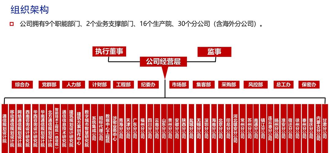 通用设施管理及应用,内容及其他服务(包括系统集成,软件开发及系统