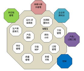 mes车间管理系统,mes车间执行软件 智融科技