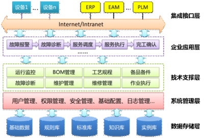 申信OIT-MRO管理软件-其他管理软件-软件产品网