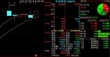 3股现利好 下周有望率先爆发