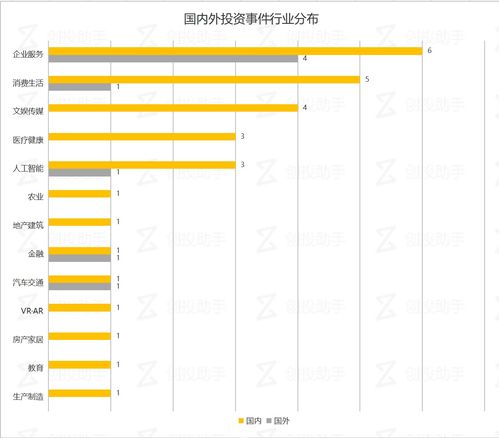 每日投融资速递 摩拜单车获得高通战略投资,faraday future 获得9.0亿美元b轮融资 2017.11.15